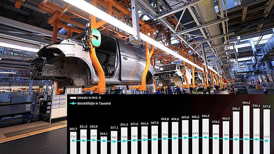 Inside Volkswagen AG Commercial Vehicle Plant